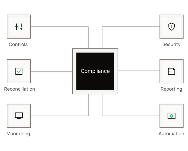 Compliance feature graphic